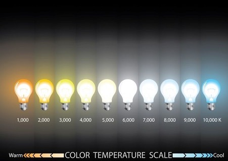 color temperature scale