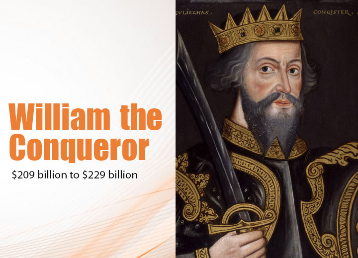 William-the-Conqueror
