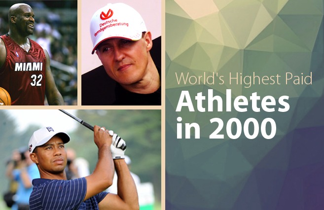The Worlds Highest Paid Athletes in 2000