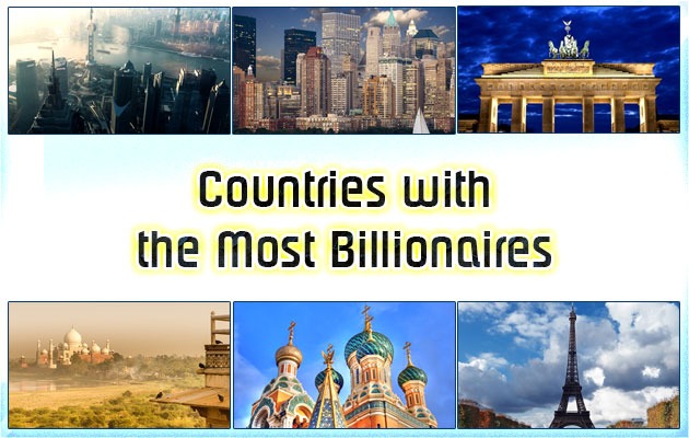 Countries with the Most Billionaires