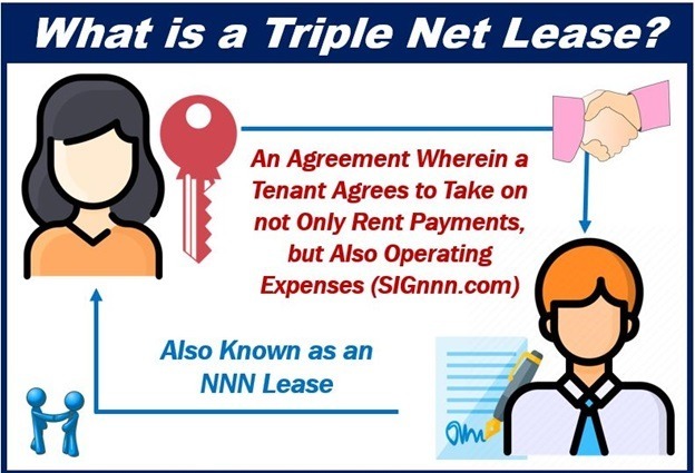 What Is Triple Net Lease